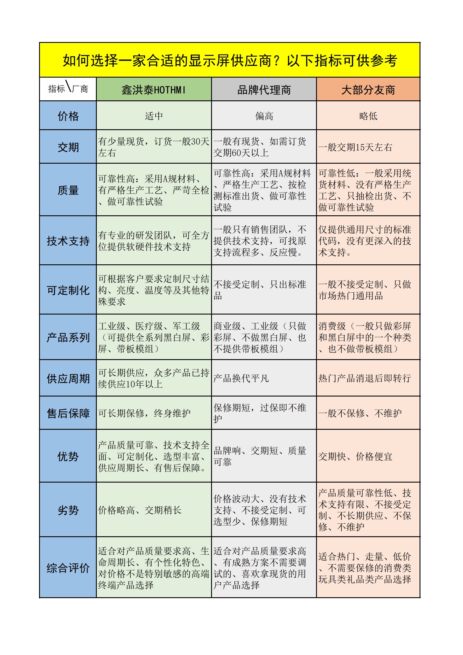 如何選擇一家合適的顯示屏供應(yīng)商_1.jpg