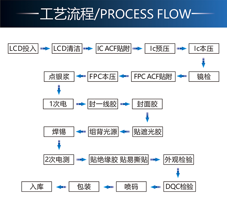 5寸TFT-H050A11FWIST4C20詳情5.jpg